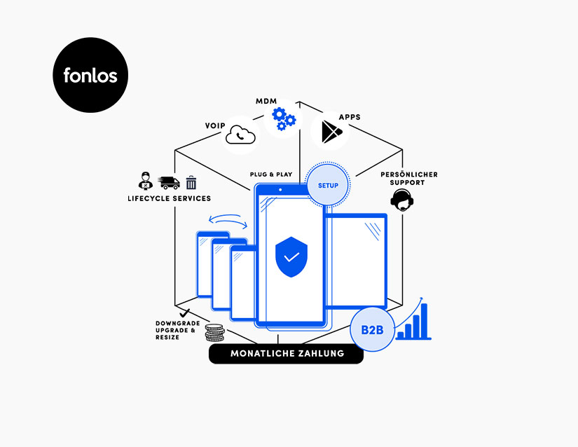 fonlos Tech as a Service Grafik